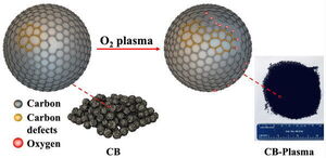 ‘Defective’ carbon simplifies hydrogen peroxide production