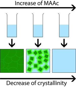 Mystery of amorphous perovskite solved