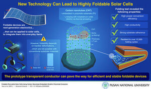 The Future of Solar Technology: New Technology Makes Foldable Cells a Practical Reality