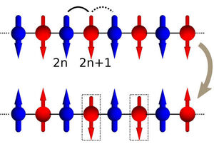 Lack of symmetry in qubits can’t fix errors in quantum computing, but might explain matter/antimatter imbalance