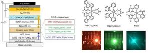 Dresden Researchers Develop New Strategy For Efficient Oled Active Matrix Displays