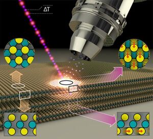 Instrument at BESSY II shows how light activates MoS2 layers to become catalysts