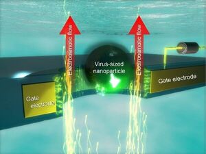 Shutting the nano-gate