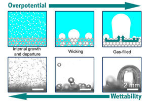 Controlling bubble formation on electrodes