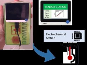 A Low-Cost Potentiostat for Sensing Applications