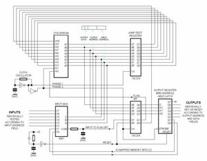 One-bit Computing at 60 Hertz