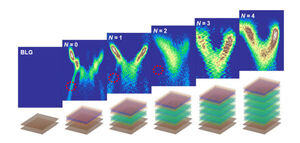 Actor in a Supporting Role: Substrate Effects on 2D Layers