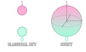 New computing algorithms expand the boundaries of a quantum future
