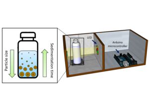 Characterisation of soil properties using a simple device