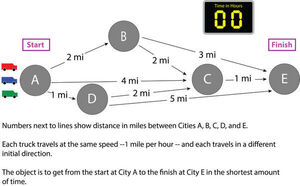 Race Logic: Novel Circuitry Solves a Myriad of Computationally Intensive Problems With a Minimum of Energy