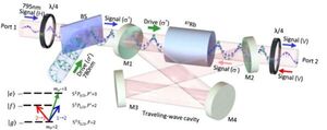 Researchers Achieve 50dB Noiseless at all Optical Isolation