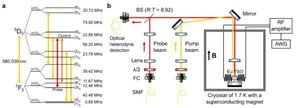 USTC Realizes Coherent Storage of Light over 1 Hour