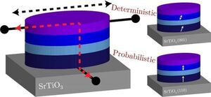 New material could create ‘neurons’ and ‘synapses’ for new computers