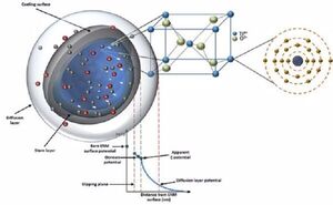 Online 'library of properties' helps to create safer nanomaterials