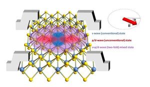 Collaboration uncovers unique properties of a promising new material