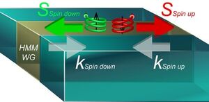 Near-field routing of hyperbolic metamaterials