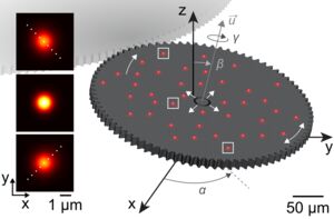 Escape From Flatland: Calibration Method Enables Microscopes to Make Accurate Measurements in All 3 Dimensions