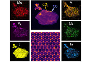 New 2D alloy combines five metals, breaks down CO2