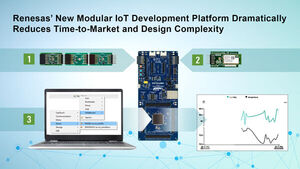 Renesas’ New Modular IoT Development Platform Dramatically Reduces Time-to-Market and Design Complexity