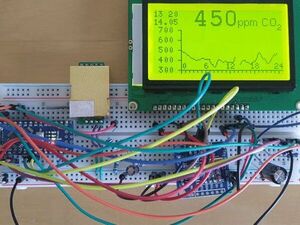 CO2-Monitor