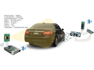 DIY Raspberry Pi ALPR Parking Sys with PlateRecognizer’s SDK