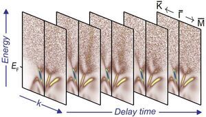 Future information technologies: Topological materials for ultrafast spintronics