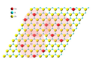 Scientists Create World’s Thinnest Magnet