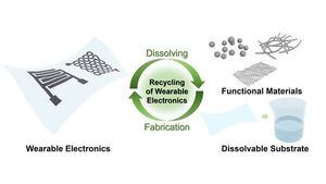 Researchers Demonstrate Technique for Recycling Nanowires in Electronics