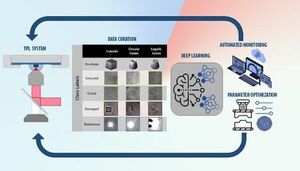 Machine learning model may perfect 3D nanoprinting