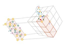 Scientists Discover Crystal Exhibiting Exotic Spiral Magnetism