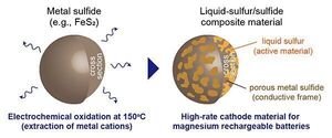 High-rate Magnesium Rechargeable Batteries Move One Step Closer to Realization