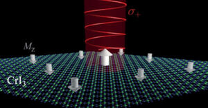 ITMO Researchers Introduce New Method for Magnetization Switching