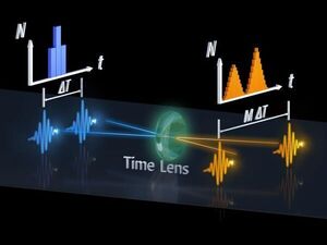 New quantum 'stopwatch' can improve imaging technologies