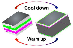 Physicists find room-temperature, 2D-to-1D topological transition