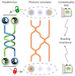 USTC Improves Anyonic Photonic Quantum Simulation