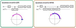 New Bayesian quantum algorithm directly calculates the energy difference of an atom and molecule