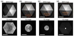 Quantum Emitters: Beyond Crystal Clear to Single-Photon Pure​