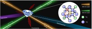 Researchers Realize Measurement Beyond Standard Quantum Limit with Nitrogen-vacancy Centers in Diamond