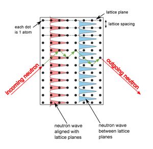 Groundbreaking Technique Yields Important New Details on Silicon, Subatomic Particles and Possible ‘Fifth Force’