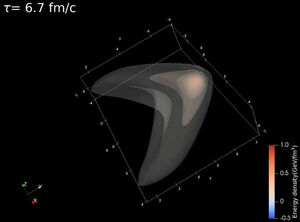 How to Catch a Perfect Wave: Scientists Take a Closer Look Inside the Perfect Fluid