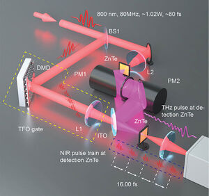 New technique speeds measurement of ultrafast pulses