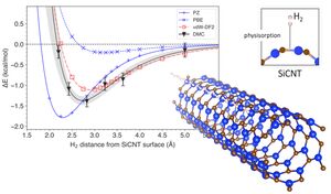 New Way to Simulate Hydrogen Storage Efficiency of Materials with High Accuracy