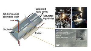 Researchers investigate how lasers can lead to cleaner crystallization process