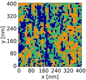 A sharp look into tiny ferroelectric crystals
