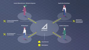 Sony to Launch Edge AI Platform Service AITRIOS™ To Streamline the Development and Implementation of AI Camera-Driven Sensing Solutions