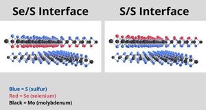 A new twist on 2D materials may lead to improved electronic, optical devices