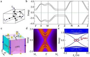 Longstanding magnetic materials classification problem solved