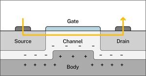 NIST, Collaborators Develop Sensitive New Way of Detecting Transistor Defects