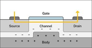 NIST, Collaborators Develop Sensitive New Way of Detecting Transistor Defects