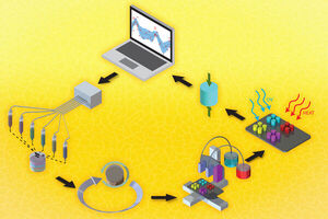 Accelerating the discovery of new materials for 3D printing